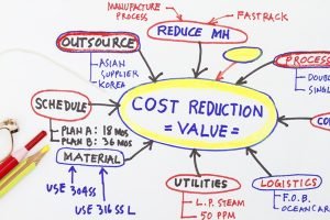 COST REDUCTION STRATEGY