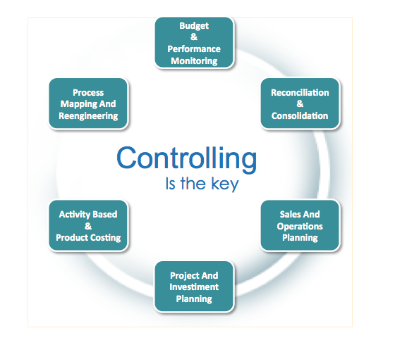 PRACTICAL PLANNING AND CONTROLLING PROJECTS-IT PROJECTS