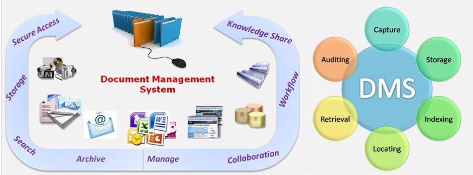 Pelatihan Project/Control Documentation Management