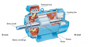 TRAINING ADVANCED ELECTRICAL MOTOR (Operation, Maintenance ...